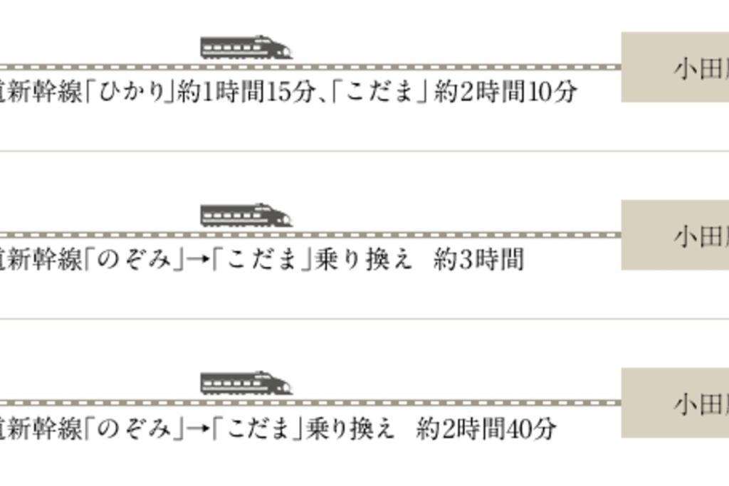 Linkage Stay Hakone Yumoto Екстериор снимка